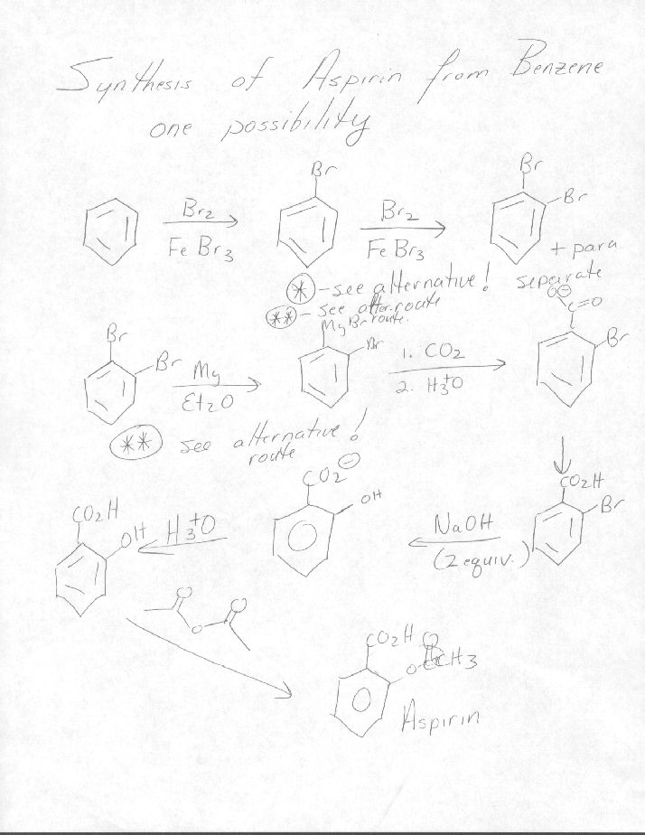 Synthesis of Aspirin from Benzene